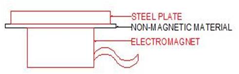 direct clamp diagram