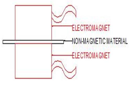 direct clamp diagram