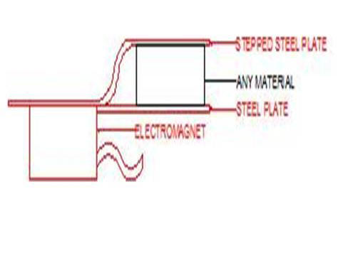 indirect clamp diagram