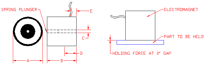 auto_release_dimensions