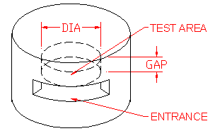 flux generator electromagnet