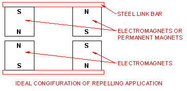 opposite_pole_application